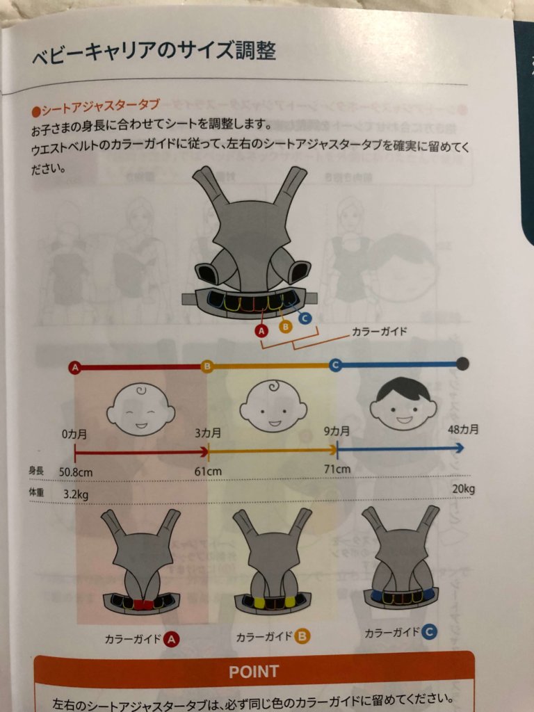 エルゴオムニ360股関節
