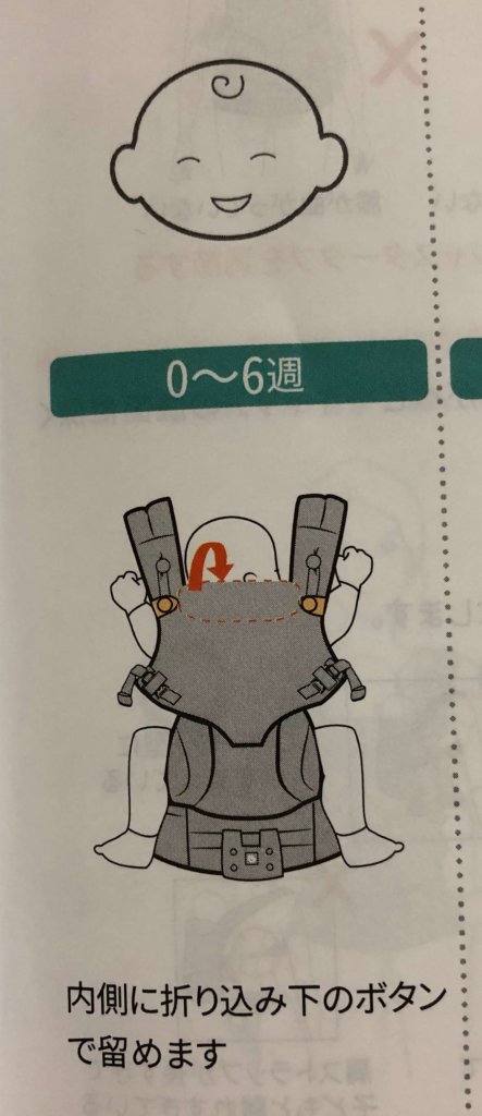 エルゴヘッドネックサポート